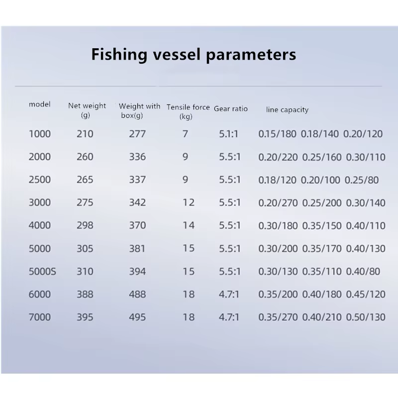 OKUMA 1000-7000 Carrete Spinning metálico anti-corrosión para mar - imagen 2