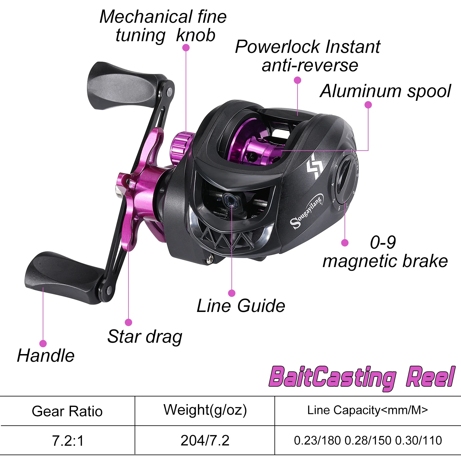 Vista lateral del carrete baitcasting