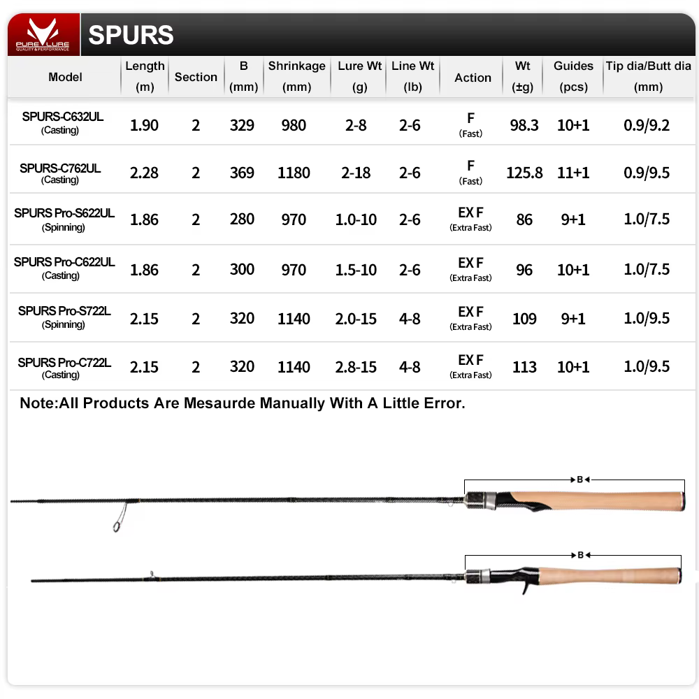 SPURS Pro Light Game caña spinning UL Acción Rápida Guías Fuji trucha - imagen 3