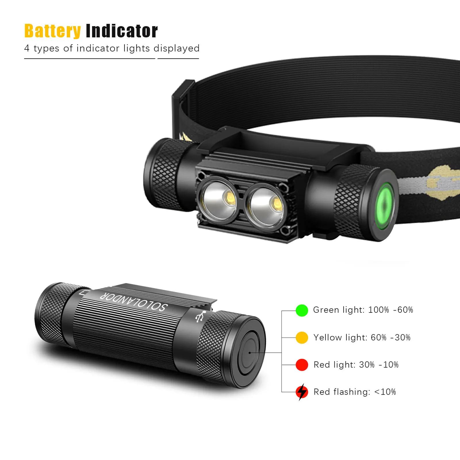 Linterna frontal LED USB-C con atenuación y modo memoria