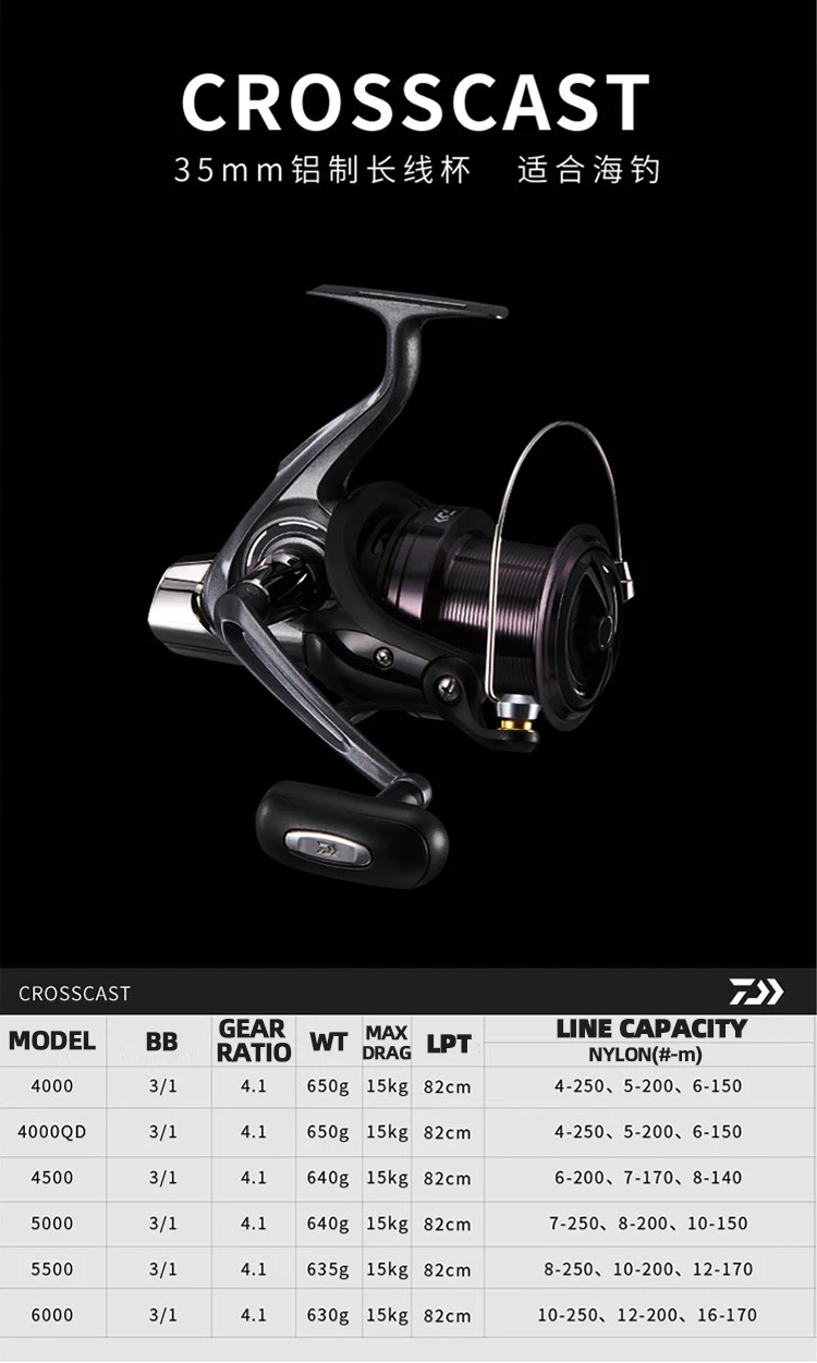 Vista frontal del carrete DAIWA CROSSCAST