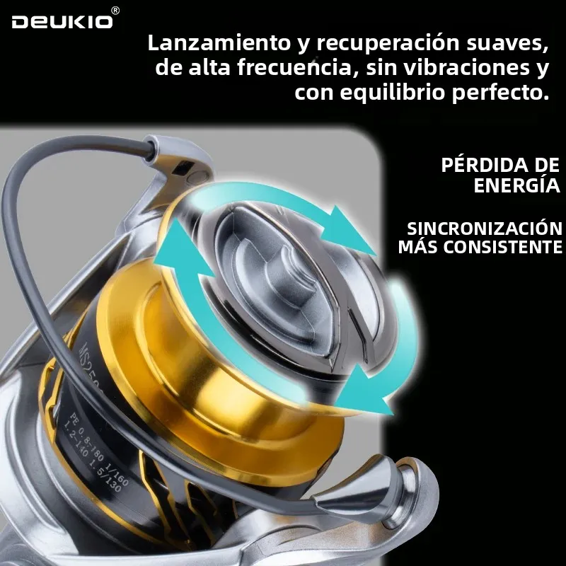 Carrete DEUKIO doble guía de fibra de carbono