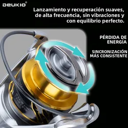 Carrete DEUKIO doble guía de fibra de carbono