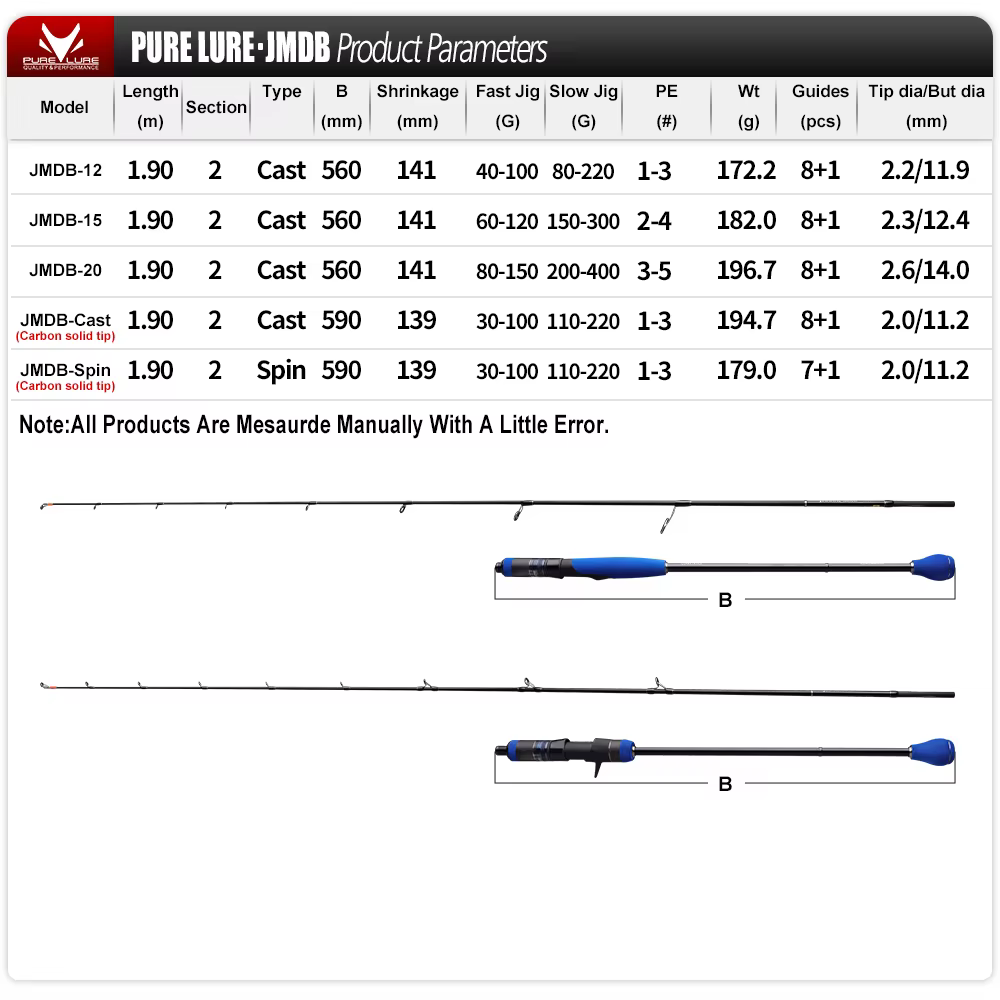 PURELURE Caña Jigging Lento 1,90 m - Punta sólida, agua salada - imagen 5
