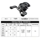 Carrete DAIWA TATULA TW80 perfil bajo para agua salada y dulce