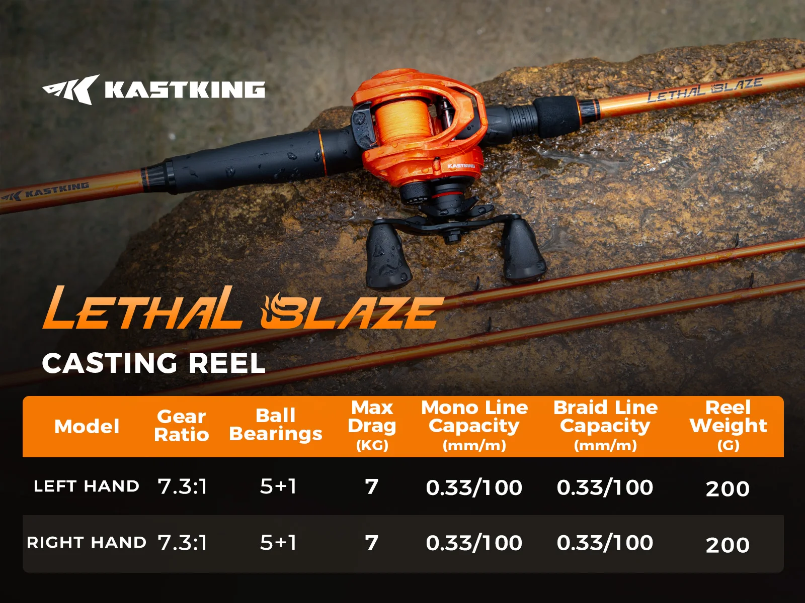 Carrete de pesca KastKing Lethal Blaze, baitcaster de bajo perfil