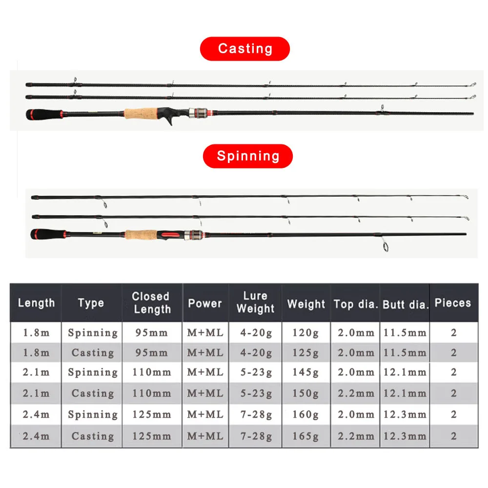 Goture Shadow M+ML - Caña de pesca spinning fibra carbono versátil - imagen 3