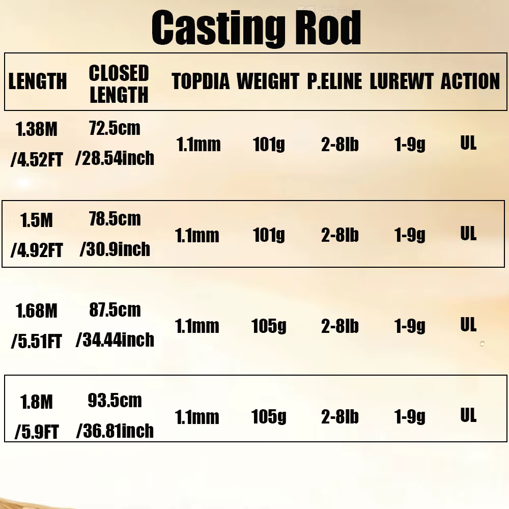 Caña Spinning ROLLFISH UL Ultraligera – Fibra de Carbono - imagen 2