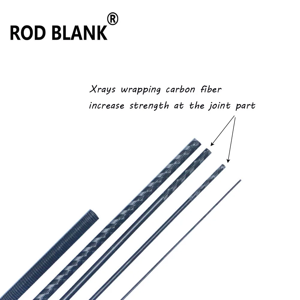 Vista del blank y proporciones para transporte
