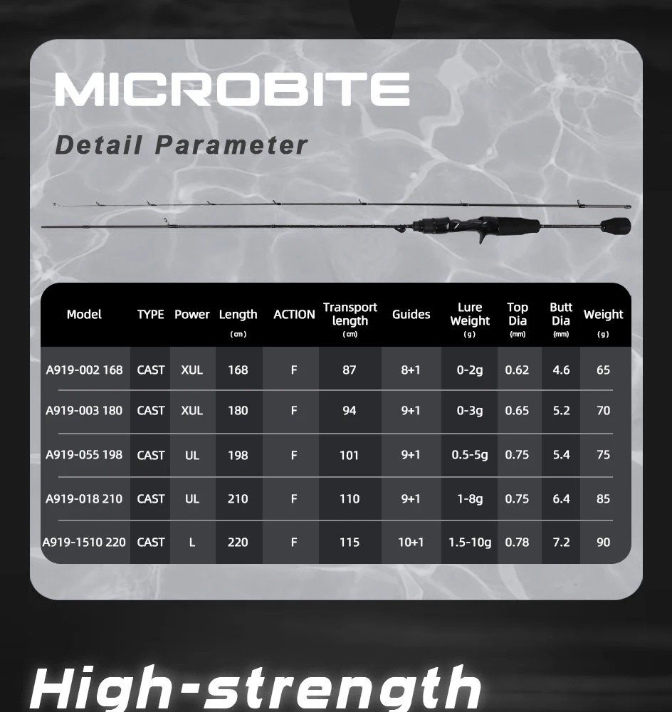 Pescador realizando un lanzamiento con la caña MIFINE MICROBITE Ajing en entorno rocoso