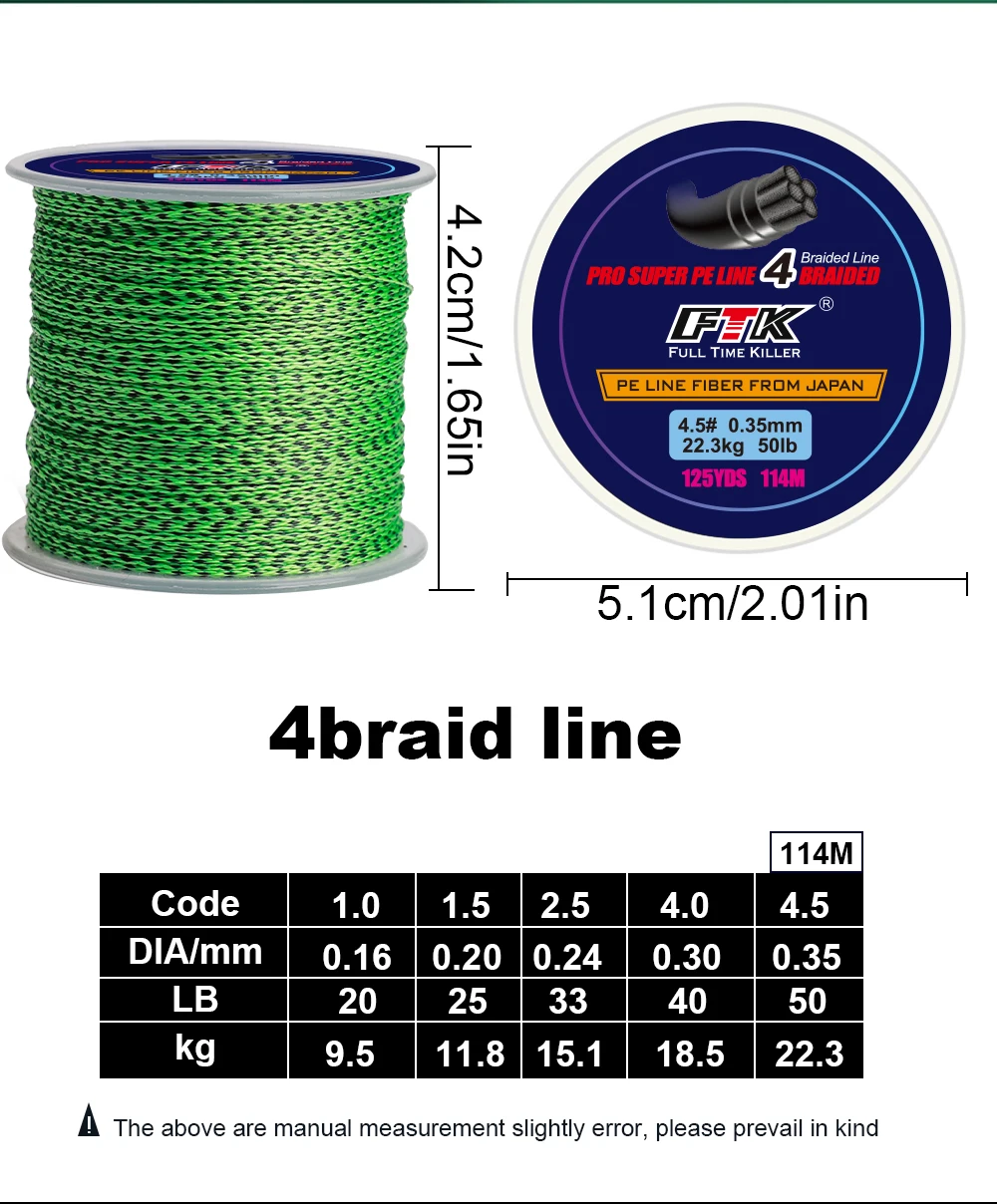 Trenzado detallado de las 4 hebras