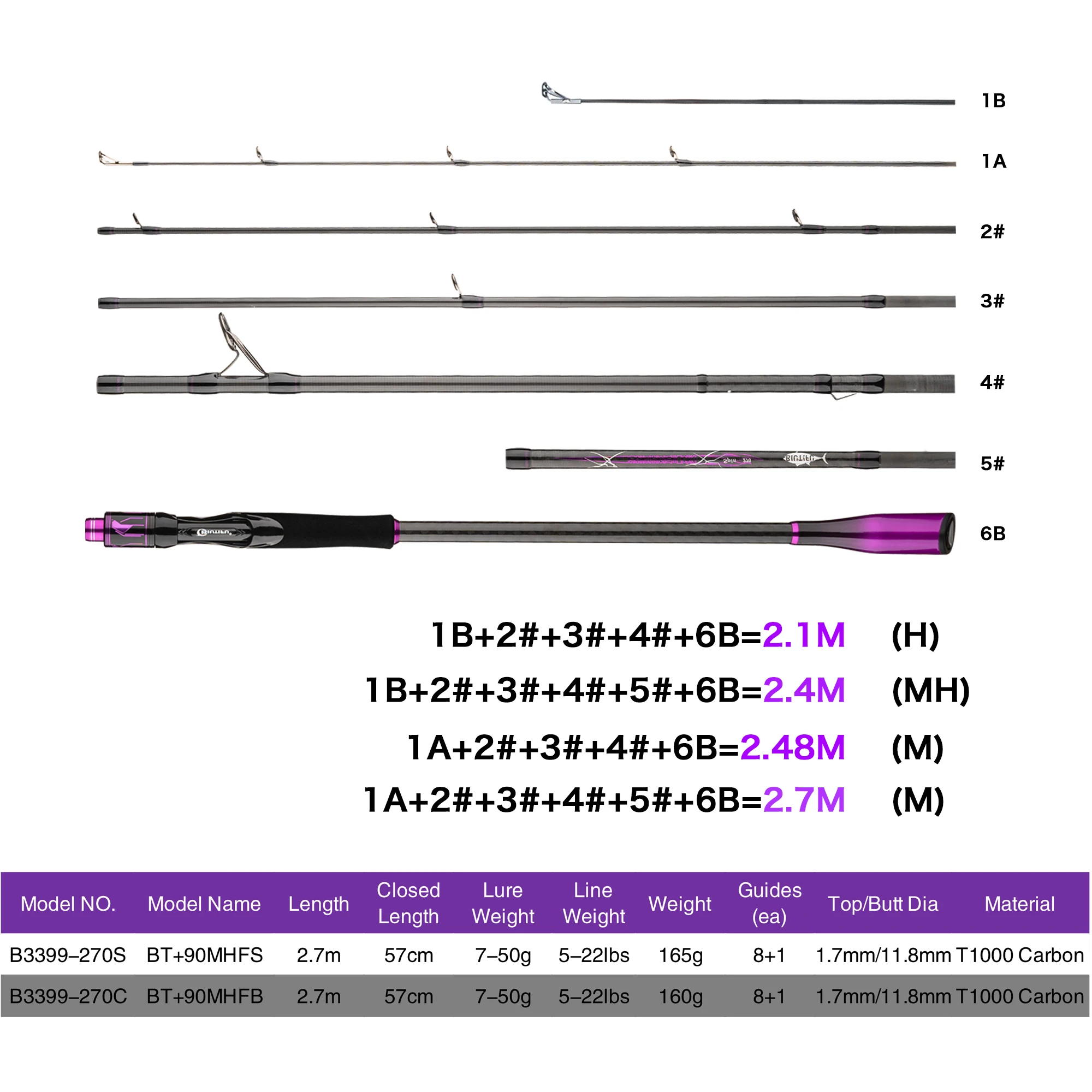 Caña de carbono BIUTIFU Traveller+ para baitcasting y spinning - imagen 4
