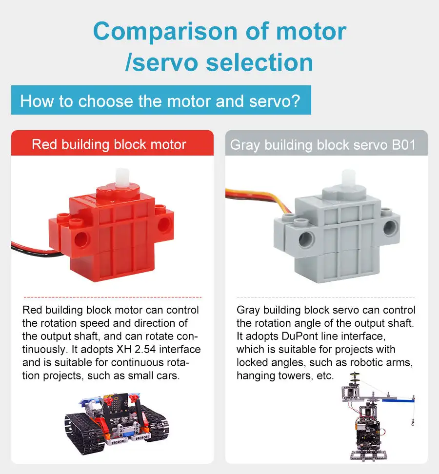 Detalle del motor de CC para rotación continua