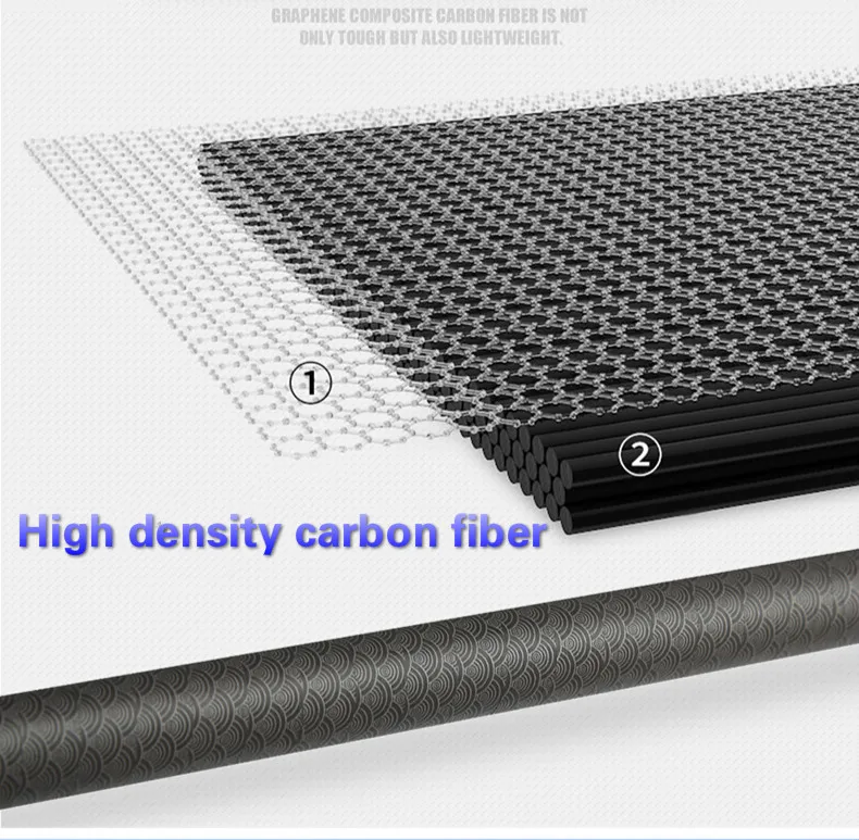 Detalle de la puntera de la caña