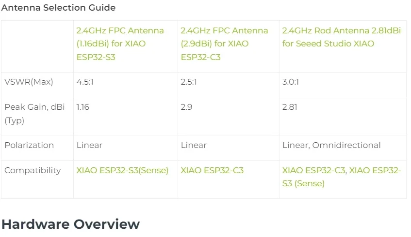 Antena con enfoque para entornos reales