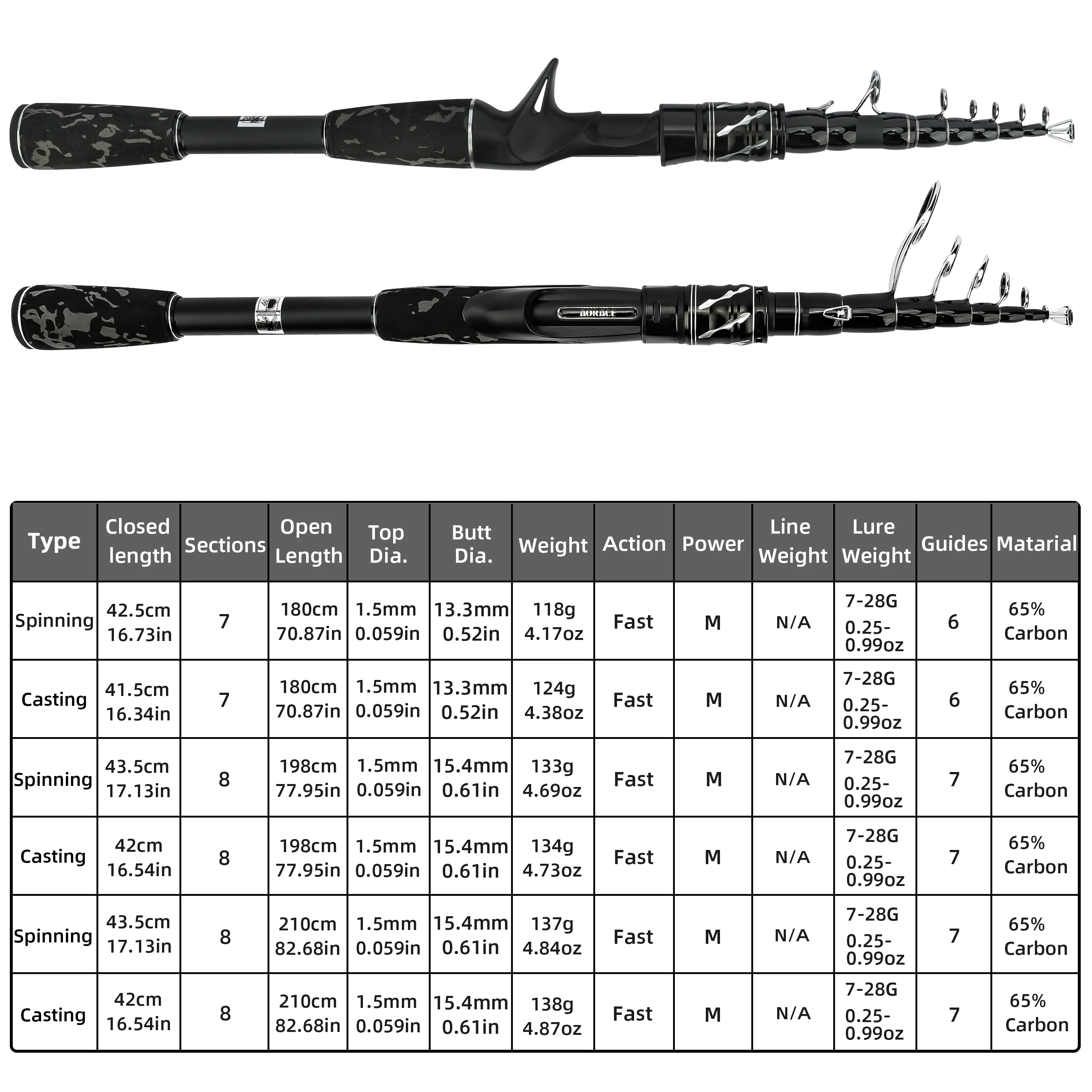 Caña surfcasting telescópica de carbono para playa y viajes - imagen 2