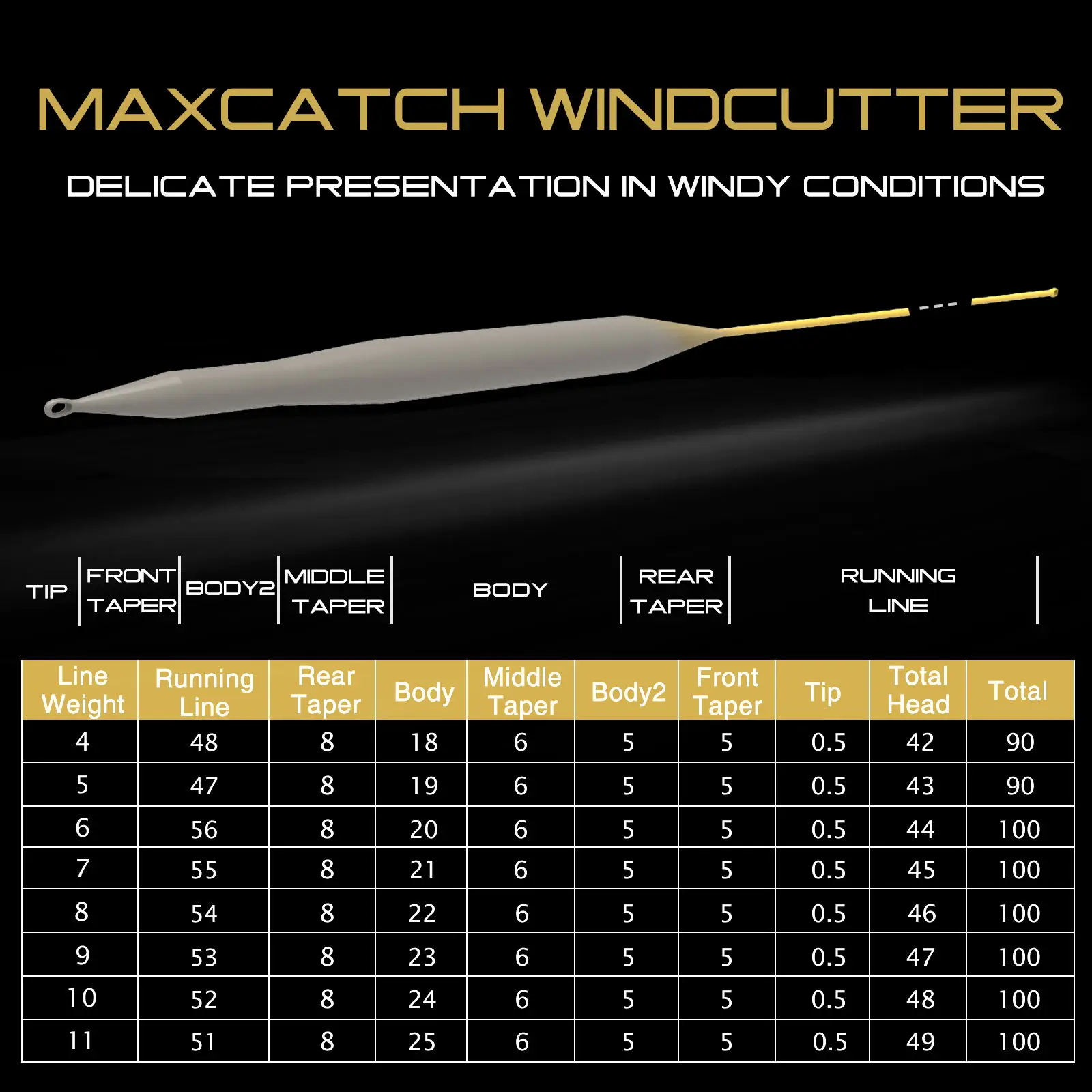 MAXCATCH Windcutter Línea de pesca con mosca peso concentrado - imagen 5
