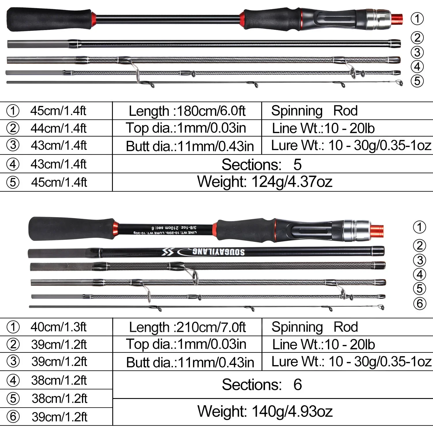 Combo Sougayilang caña spinning fibra carbono ultraligera carrete 10kg - imagen 4