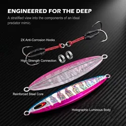 Goture jig de caída lenta UV Luminoso para pesca en alta mar