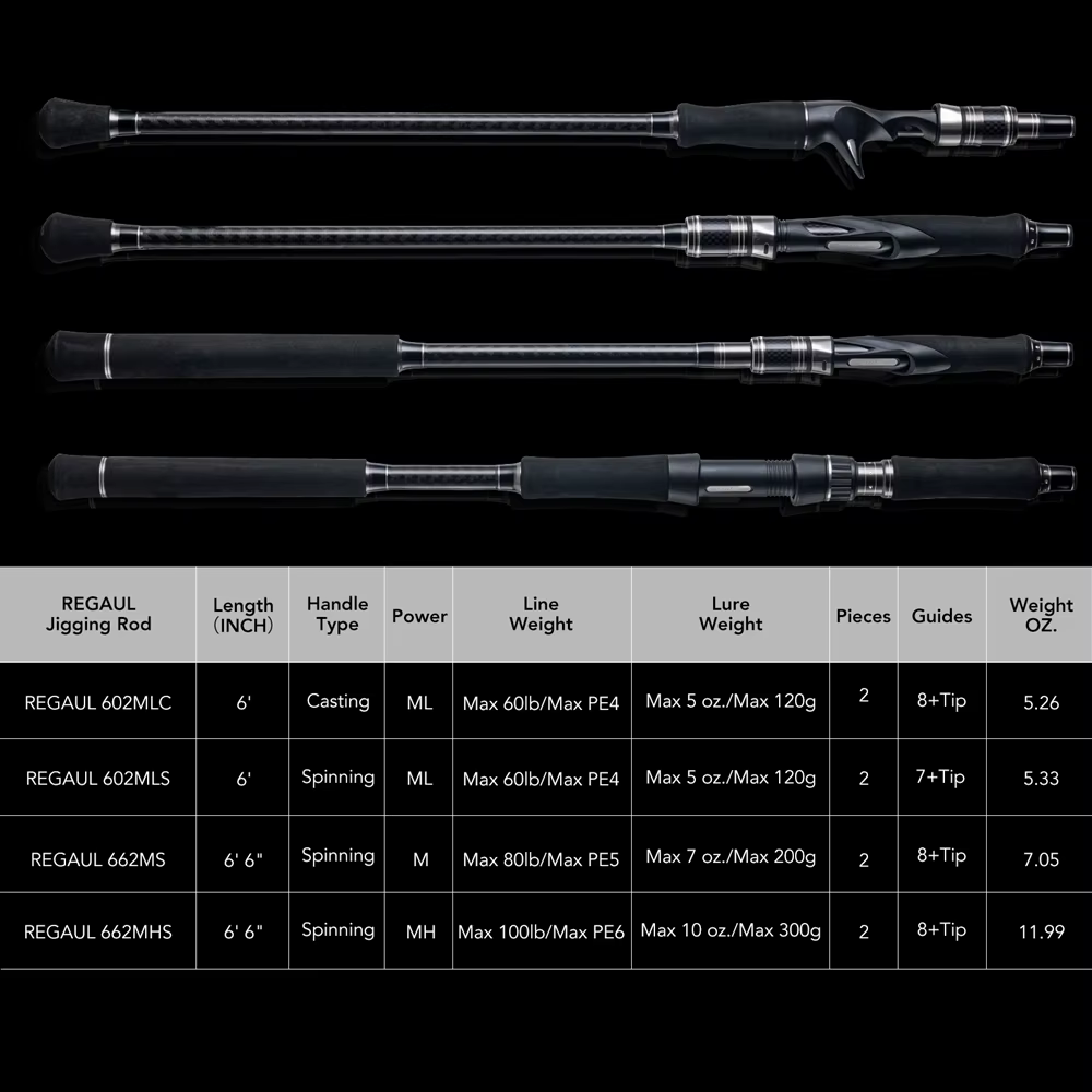 Caña de Pesca Goture 1.98m – Jig PE 3-6, 120-300g - imagen 4