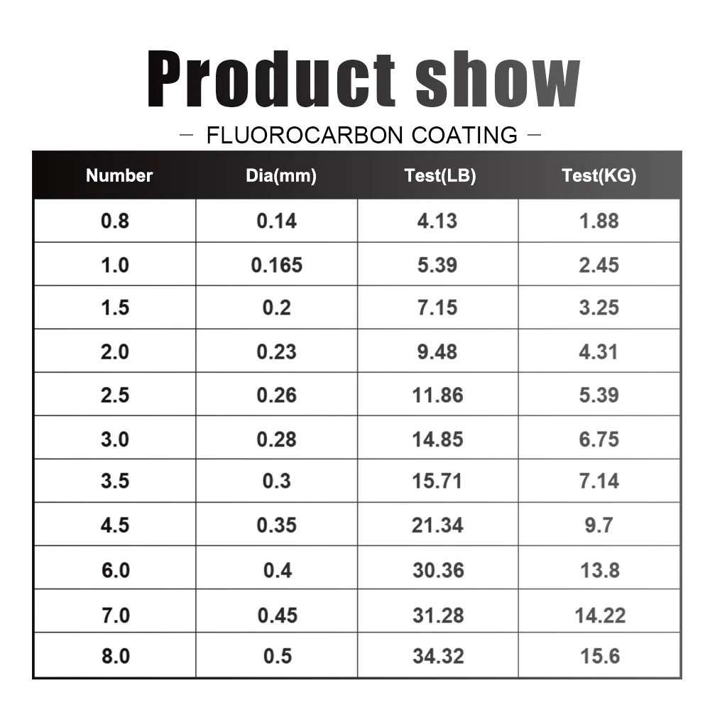 Línea fluorocarbon recubierta 120 m 0,20-0,60 mm 7,15-45 lb señuelos - imagen 5