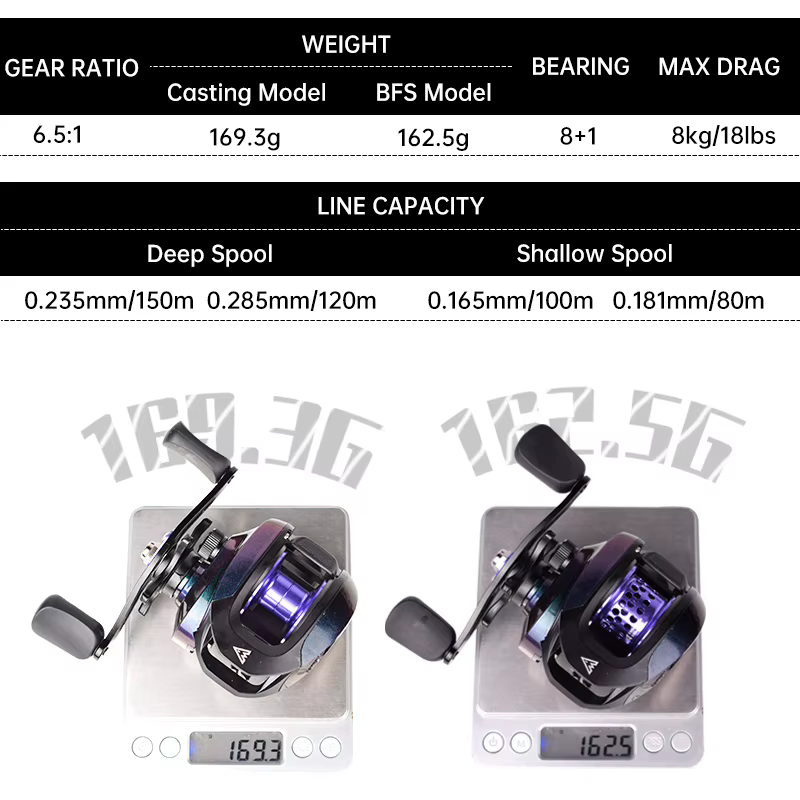 Mavllos GBC200S – Carrete baitcasting ultraligero de bobina baja