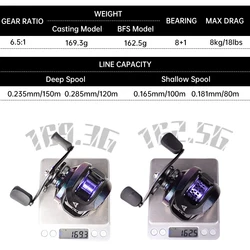 Mavllos GBC200S – Carrete baitcasting ultraligero de bobina baja