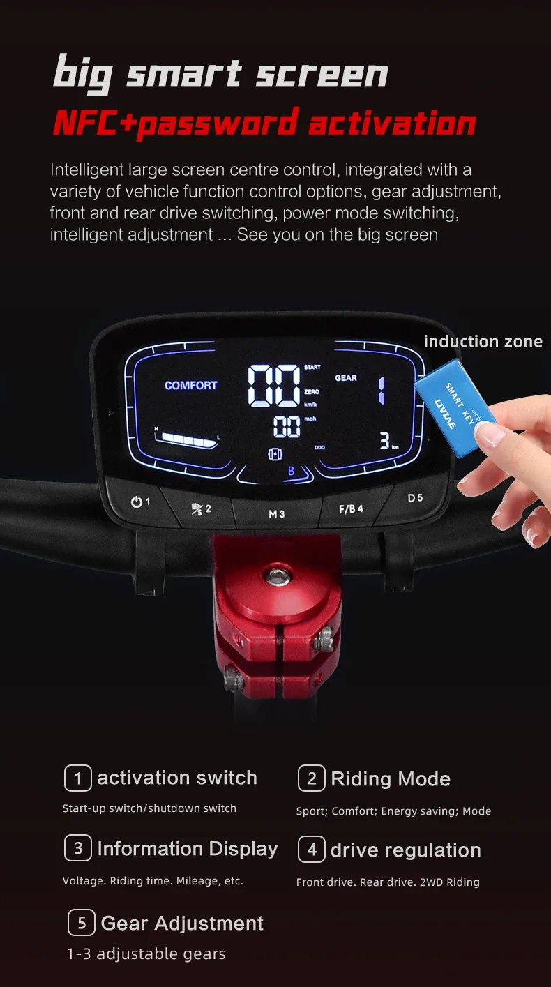 Pantalla de control y luces