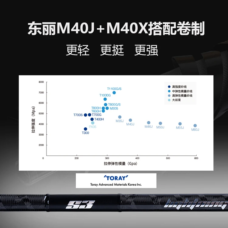 Blank de carbono Toray M40J+M40X
