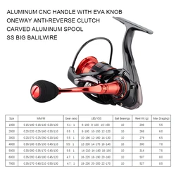Carrete de pesca Fishdrops giratorio fibra-carbono para hielo