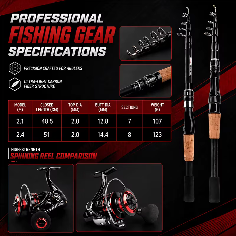 Kit de pesca completo listo para transportar