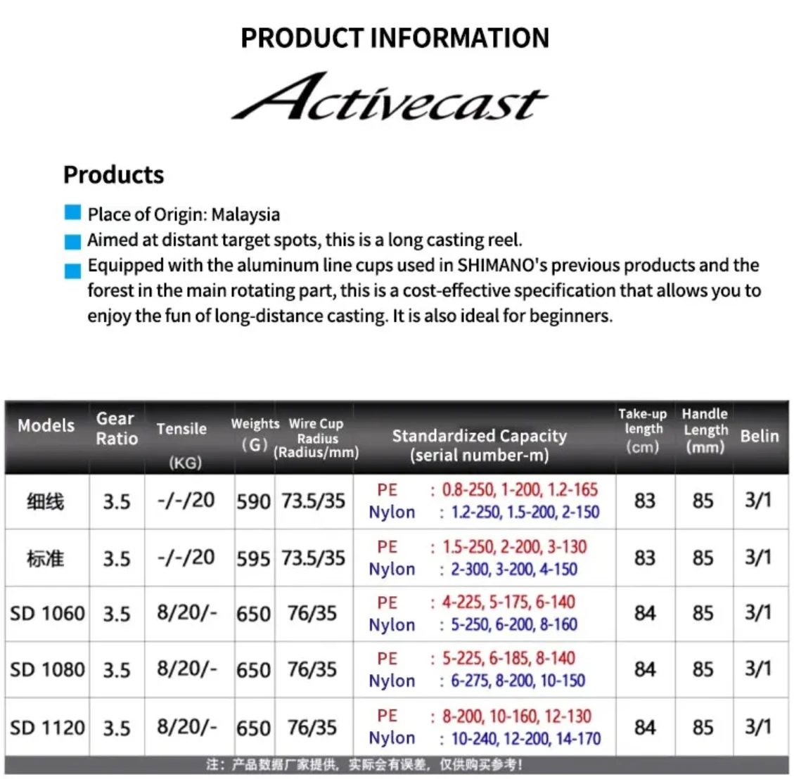 Detalle del carrete SHIMANO ACTIVECAST para pesca en playa