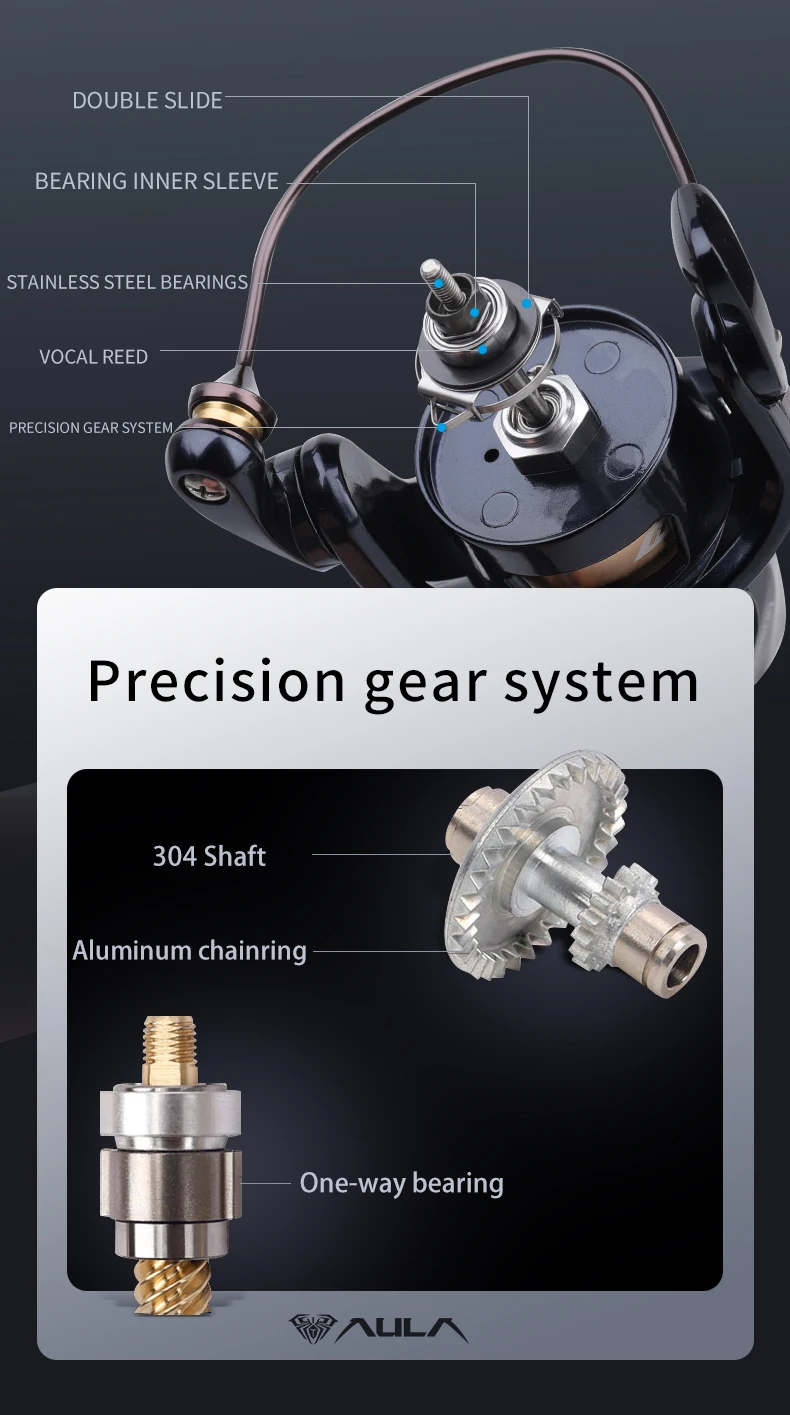 Comparativa de los modelos 800, 1000 y 2500 del carrete HASIDA AULA