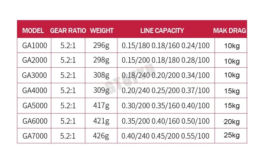 Carrete de pesca giratorio metal 5,2:1 GA1000-7000 para agua salada - imagen 4