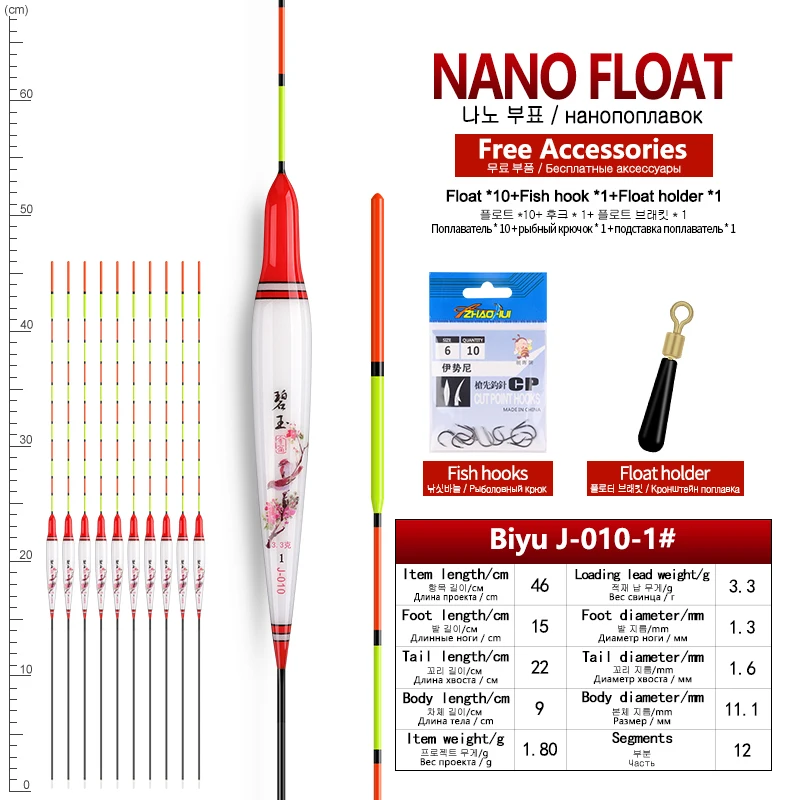 Detalle de los flotadores nano y sus colores