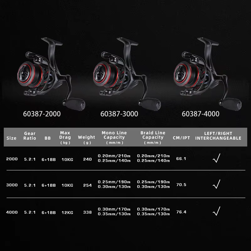 MIFINE LEGEND Carrete 2000-4000, 6+1BB, Relación 5.2:1, Arrastre 12kg - imagen 2