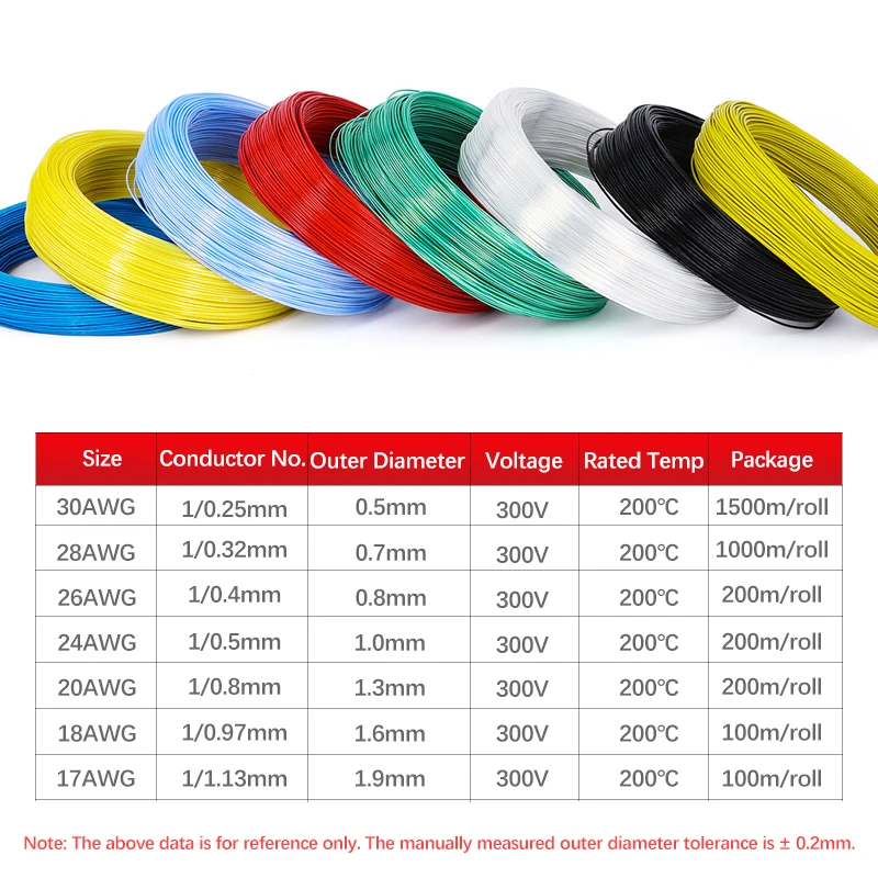 Cable de cobre OFC para HiFi con aislamiento FEP