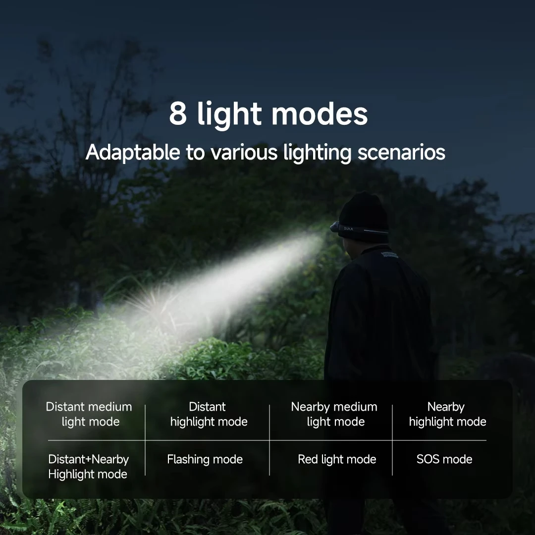 DUKA MH1 faro recargable LED portátil con sensor para pesca - imagen 4