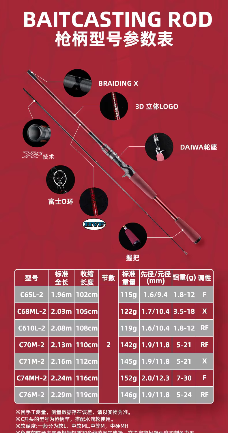 DAIWA Salamandura MX Caña Spinning/Baitcasting con guías FUJI - imagen 5
