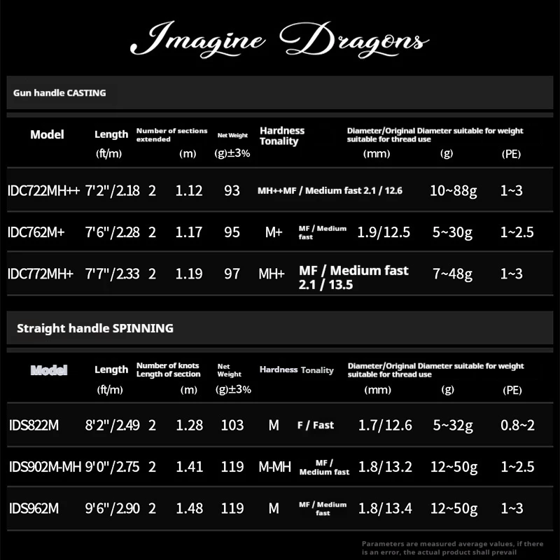 Caña de pescar JMAGINE Dragon Casting y Spinning - imagen 2