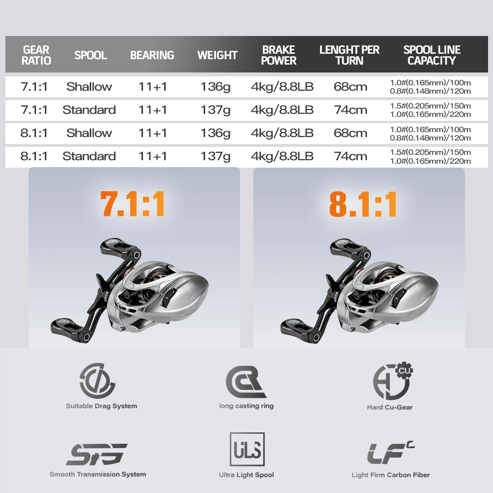 Carrete Baitcasting Compacto de Carbono Soloking HICC-50 – Pesca Eficaz - imagen 3
