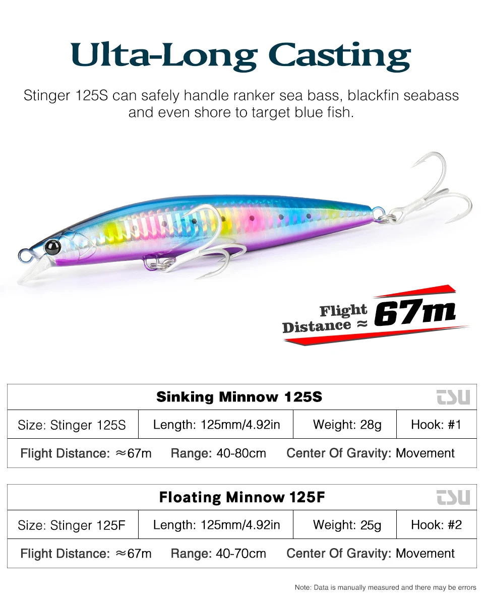 Secuencia de nado del señuelo en acción