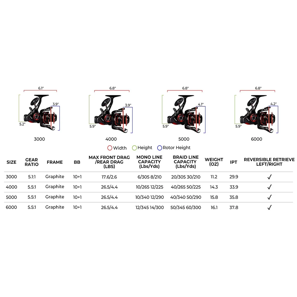 KastKing Sharky Baitfeeder III – Carrete baitfeeder con freno carbono - imagen 5