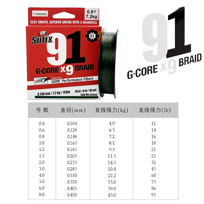 Sufix G-Core X9 – Línea trenzada de 9 hebras para pesca - imagen 2