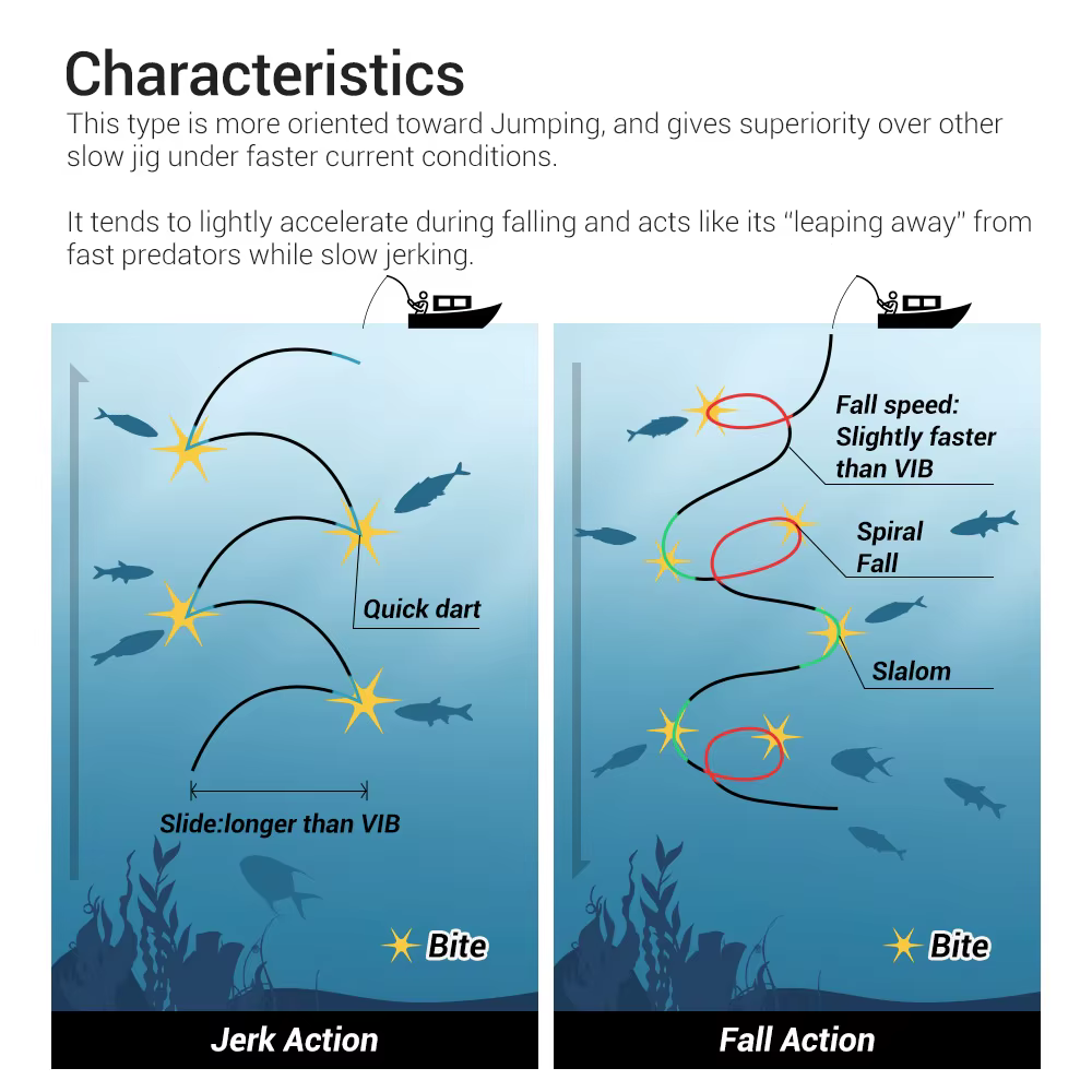 Señuelos Slow Jigging Noeby – Jig Metal profundo para cebo artificial - imagen 3