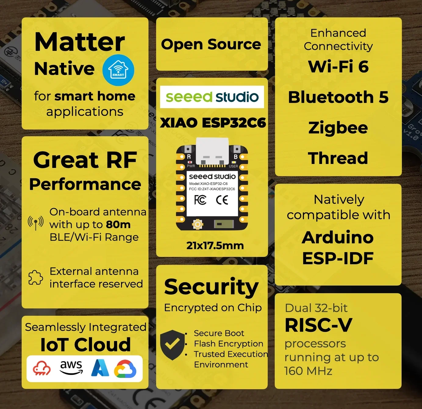 XIAO ESP32C6 en tamaño compacto para proyectos IoT