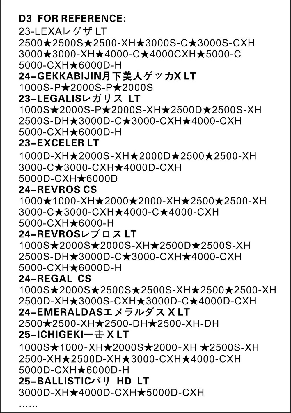 BassLegend para carrete Daiwa: kit de reparación y rodillo SIC - imagen 5