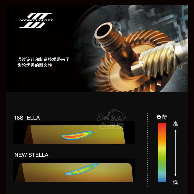 Carrete spinning Stella C2000SHG para pesca bass - imagen 5