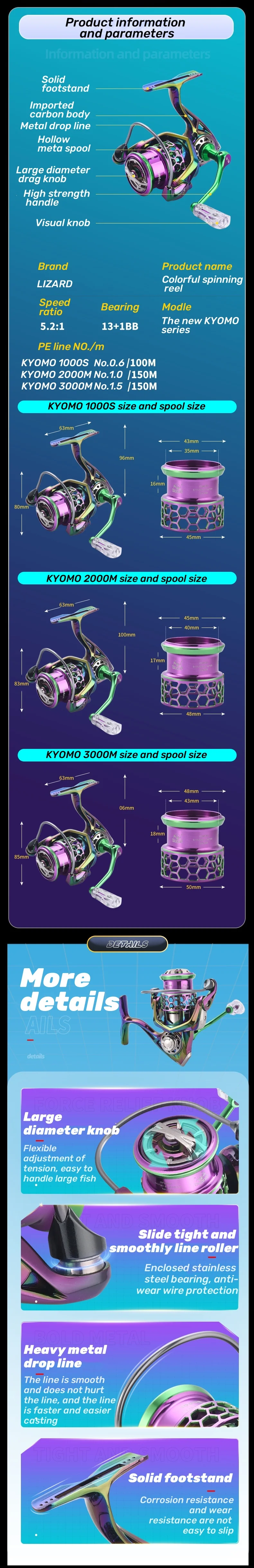 Carrete Lizard Kyomo en uso, mostrando su coloración y diseño giratorio