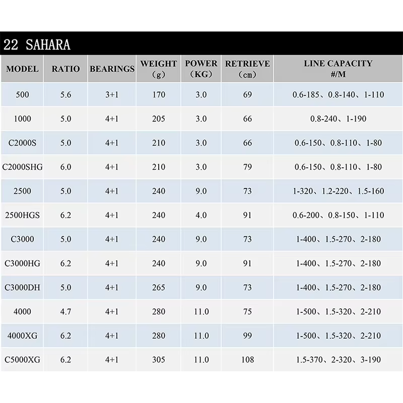 Shimano Sahara 2022 – Carrete Spinning 4+1 BB Freno 11kg - imagen 3